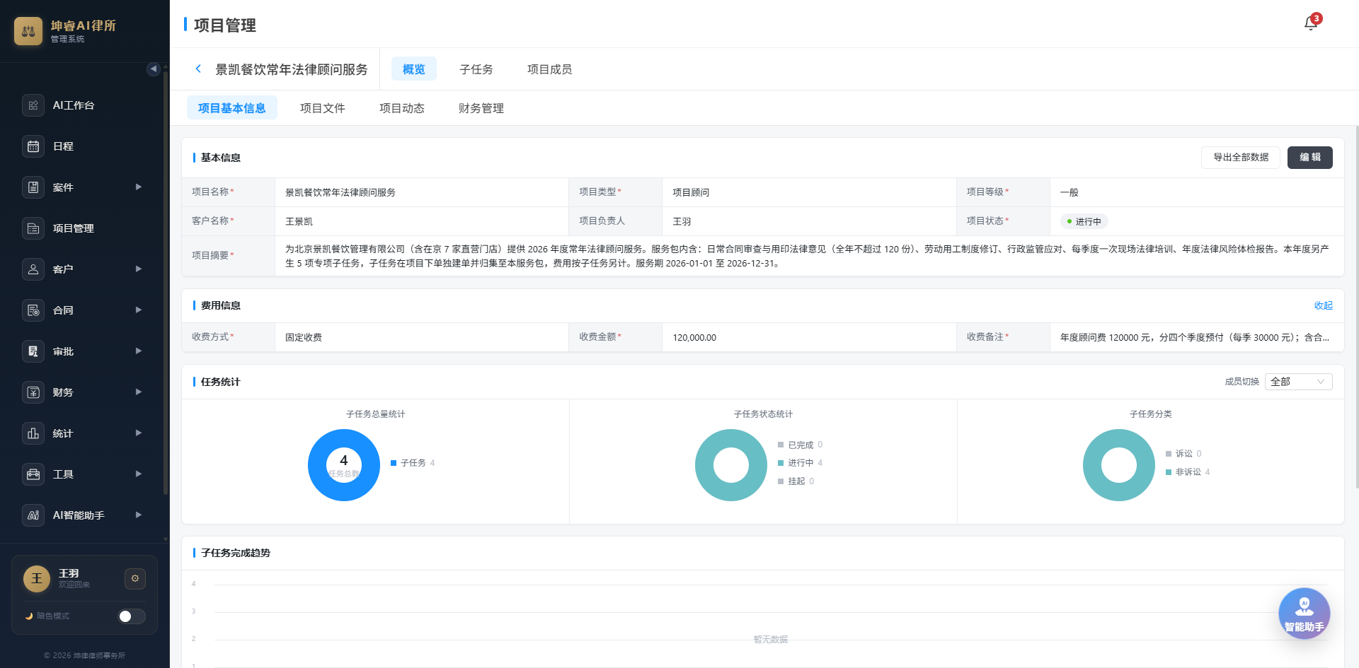 坤律OA 项目概览：项目基本信息、费用信息与子任务统计图表